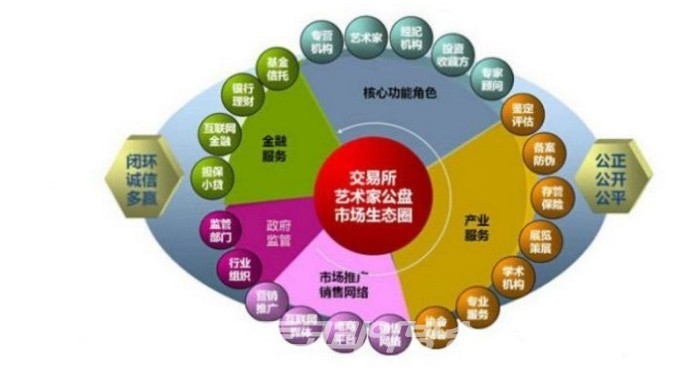 '중화인민공화국 문화부 문서 제56호'