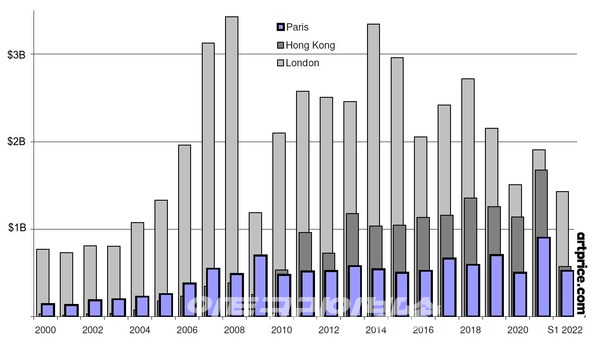 프랑스 미술 시장 활성화할 아트 바젤 파리+ 개최