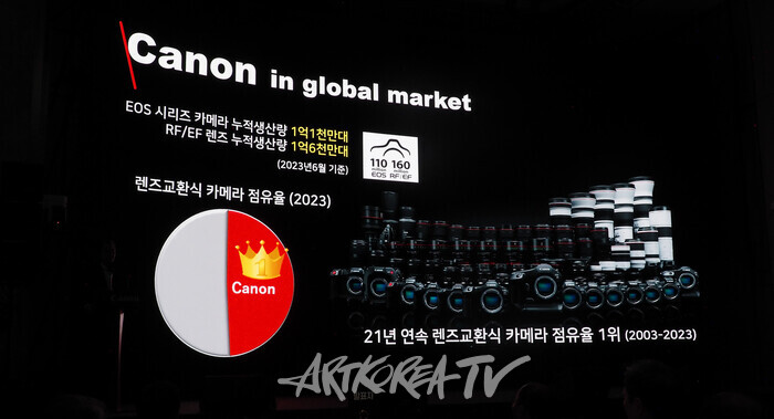 캐논코리아 EOS R1과 EOS R5 Mark ll 기자간담회. 2024.08.23 사진 ⓒ아트코리아방송 이용선 기자​