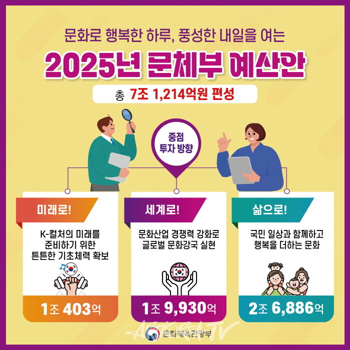 김달진미술연구소 '2024 미술계 결산, 이슈와 전시'