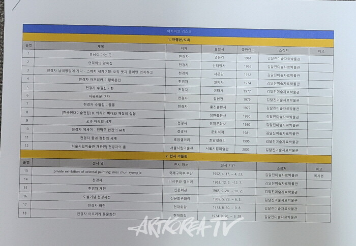 천경자 연구용역