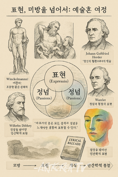 박명인 미학산책 표현론 Ⅵ-사진 표현론 내용에 입각하여 김한정 기자가 생성한 자료