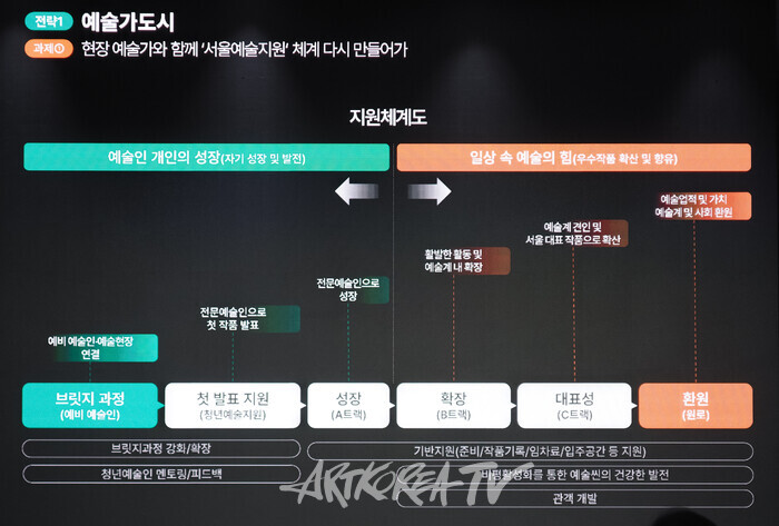 서울문화재단 송형종 대표이사 취임 100일 기념 기자간담회. 2025.04.10 사진 ⓒ아트코리아방송 이용선 기자​