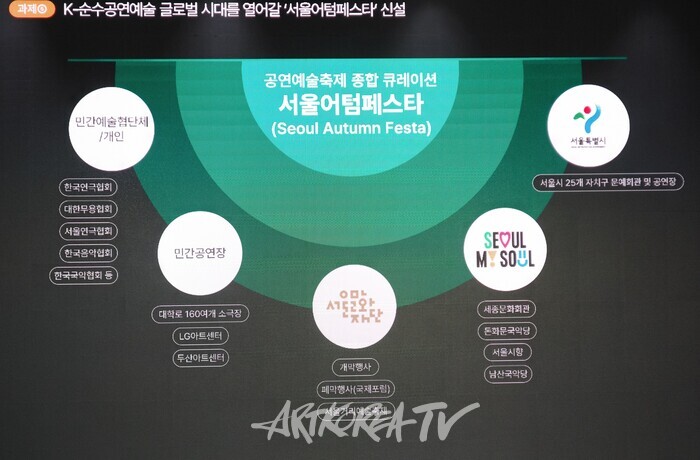 서울문화재단 송형종 대표이사 취임 100일 기념 기자간담회. 2025.04.10 사진 ⓒ아트코리아방송 이용선 기자​