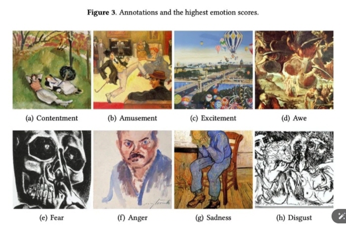 이 그림은 79,860개의 주석이 달린 예술 작품 중에서 감정 점수가 가장 높은 그림을 감정(재미, 분노, 경외감, 만족, 혐오감, 흥분, 두려움, 슬픔 및 기타 - 표시되지 않음)별로 보여줍니다.