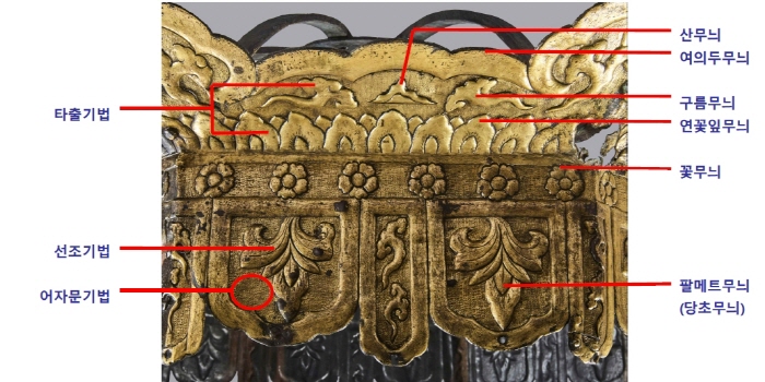 팔각구층석탑 금속장엄물 세부 문양명칭 및 조각기법-사진제공 월정사박물관